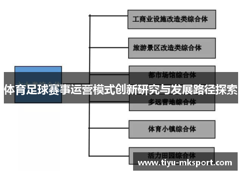 体育足球赛事运营模式创新研究与发展路径探索