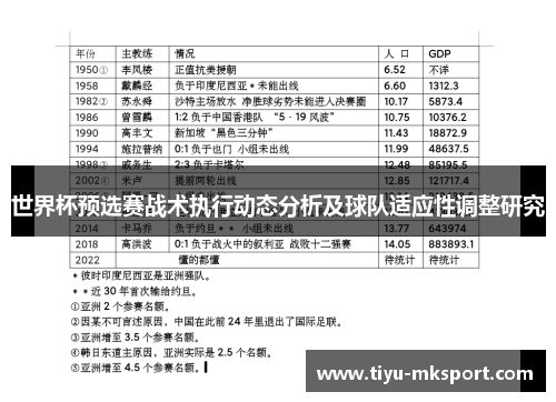 世界杯预选赛战术执行动态分析及球队适应性调整研究