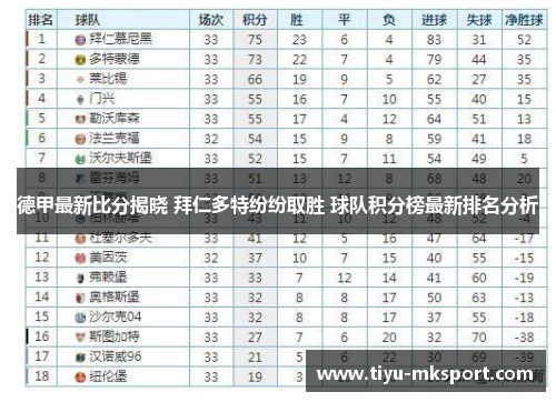 德甲最新比分揭晓 拜仁多特纷纷取胜 球队积分榜最新排名分析