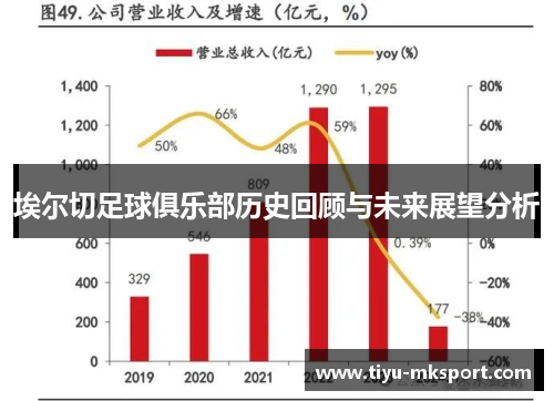 埃尔切足球俱乐部历史回顾与未来展望分析