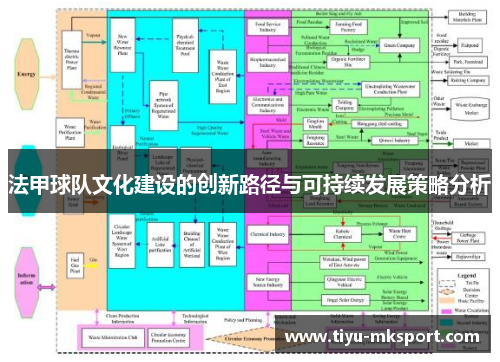 法甲球队文化建设的创新路径与可持续发展策略分析