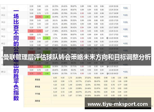 曼联管理层评估球队转会策略未来方向和目标调整分析