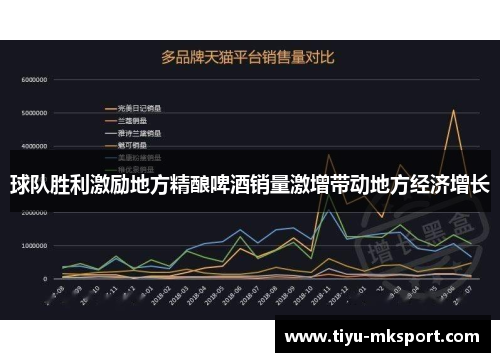 球队胜利激励地方精酿啤酒销量激增带动地方经济增长