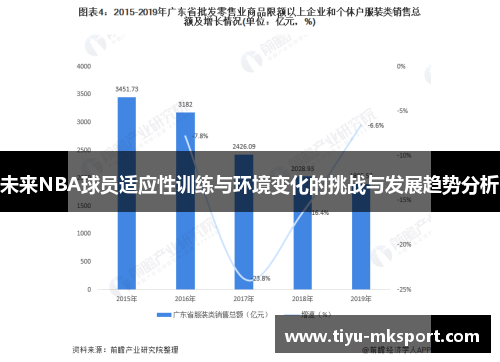 未来NBA球员适应性训练与环境变化的挑战与发展趋势分析