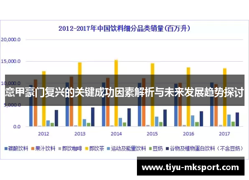 意甲豪门复兴的关键成功因素解析与未来发展趋势探讨
