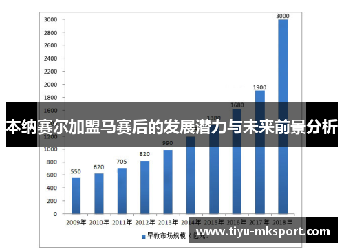 本纳赛尔加盟马赛后的发展潜力与未来前景分析