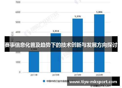 赛事信息化普及趋势下的技术创新与发展方向探讨
