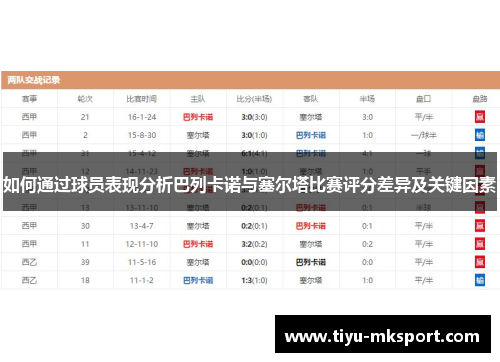如何通过球员表现分析巴列卡诺与塞尔塔比赛评分差异及关键因素