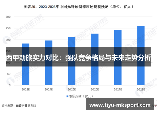 西甲劲旅实力对比：强队竞争格局与未来走势分析
