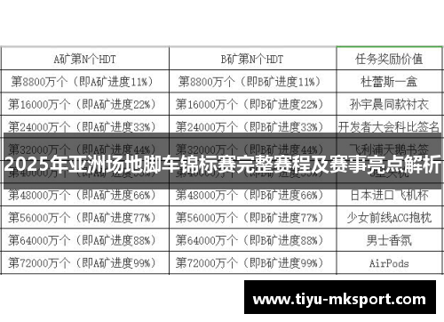 2025年亚洲场地脚车锦标赛完整赛程及赛事亮点解析