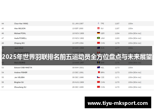 2025年世界羽联排名前五运动员全方位盘点与未来展望