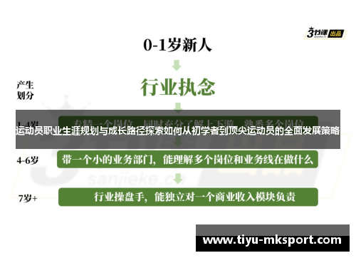运动员职业生涯规划与成长路径探索如何从初学者到顶尖运动员的全面发展策略