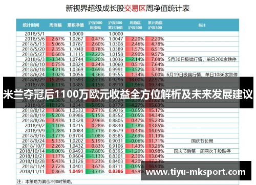 米兰夺冠后1100万欧元收益全方位解析及未来发展建议