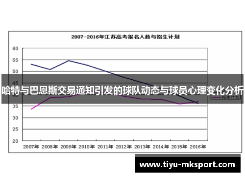 哈特与巴恩斯交易通知引发的球队动态与球员心理变化分析