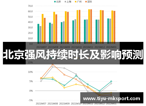 北京强风持续时长及影响预测