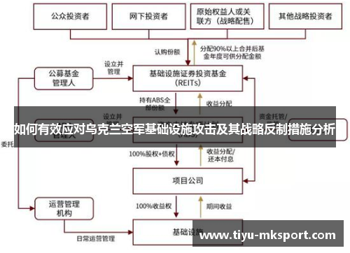 如何有效应对乌克兰空军基础设施攻击及其战略反制措施分析
