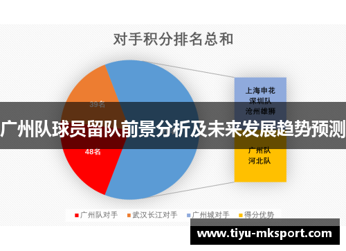 广州队球员留队前景分析及未来发展趋势预测