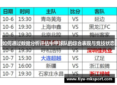 如何通过数据分析评估中甲球队的综合表现与竞技状态