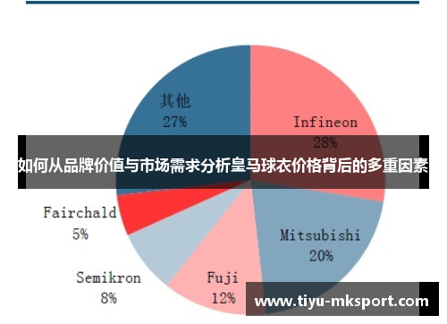 如何从品牌价值与市场需求分析皇马球衣价格背后的多重因素