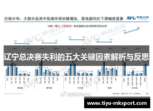 辽宁总决赛失利的五大关键因素解析与反思